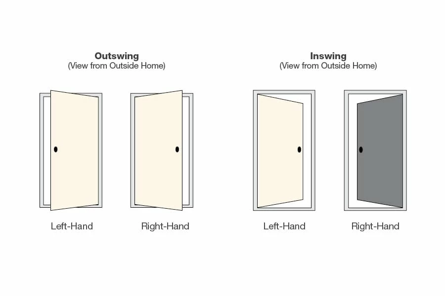 Therma-Tru Benchmark Doors Front Doors Emerson 36-in x 80-in Fiberglass Craftsman Right-Hand Inswing Ready to paint Unfinished Prehung Single Front Door with Brickmould 4 Therma-Tru Benchmark Doors Front Doors Emerson 36-in x 80-in Fiberglass Craftsman Right-Hand Inswing Ready to paint Unfinished Prehung Single Front Door with Brickmould - Image 4