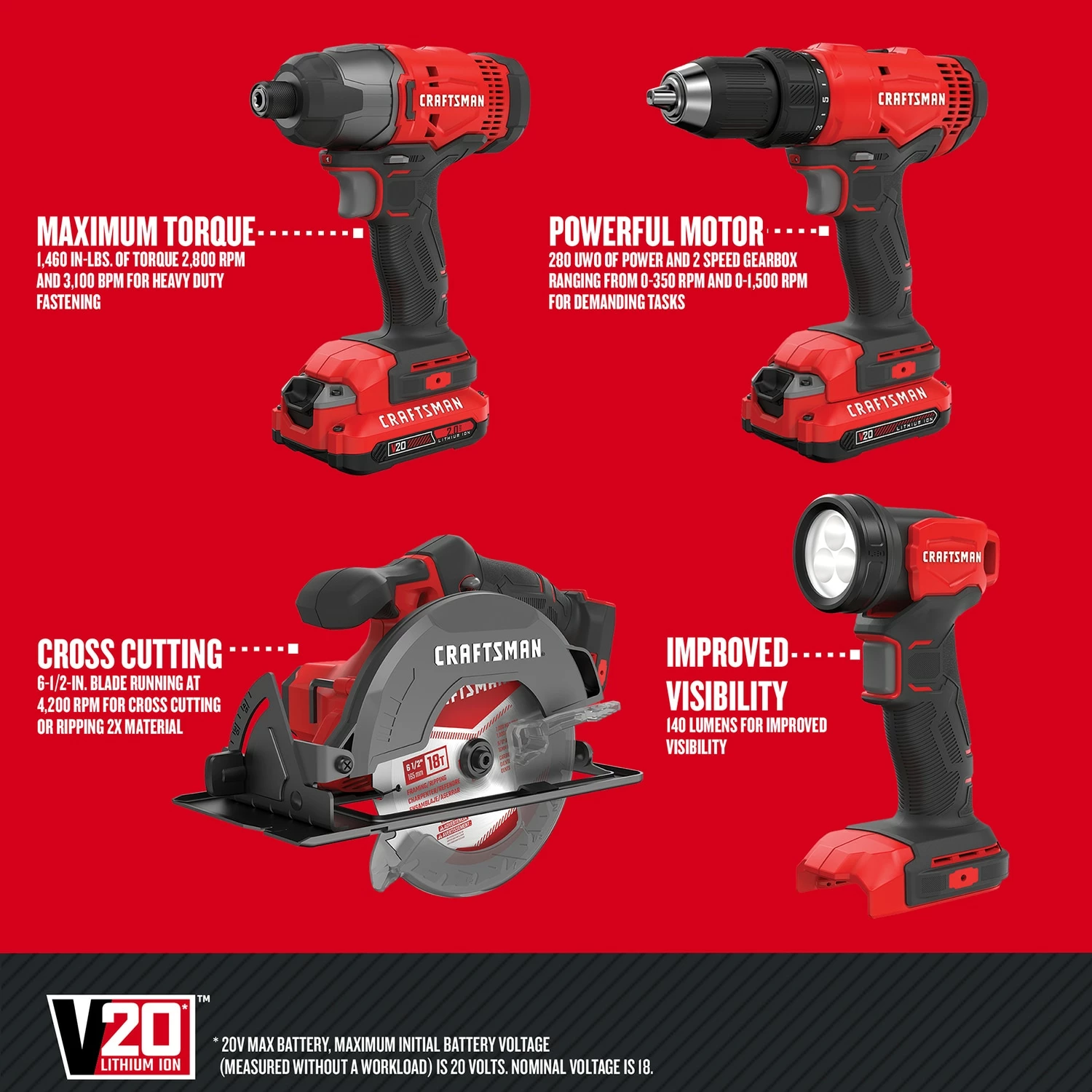 CRAFTSMAN Power Tool Combo Kits V20 4-Tool 20-Volt Max Power Tool Combo Kit Case (2-Batteries Included and Charger Included) 2 CRAFTSMAN Power Tool Combo Kits V20 4-Tool 20-Volt Max Power Tool Combo Kit Case (2-Batteries Included and Charger Included) - Image 2