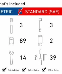 CRAFTSMAN Mechanics Tool Sets 150-Piece Standard (SAE) and Metric Combination Gunmetal Chrome Mechanics Tool Set (1/4-in; 3/8-in) -Craftsman Store 15390343 scaled